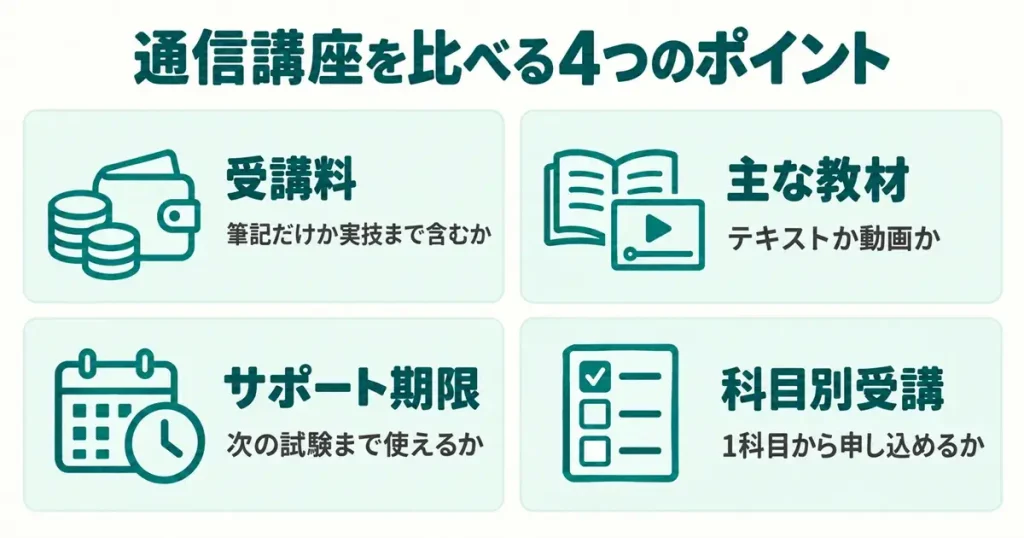 保育士通信講座を比較する4つのポイント:受講料・教材・サポート期限・科目別受講