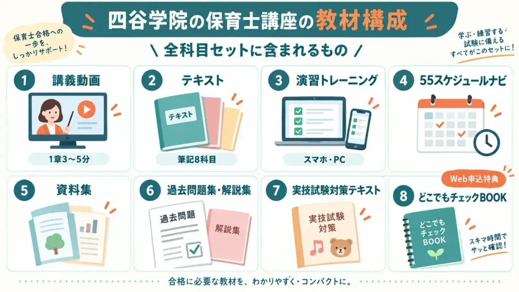 四谷学院の保育士講座の教材一式（テキスト・資料集・過去問題集・どこでもチェックBOOK）