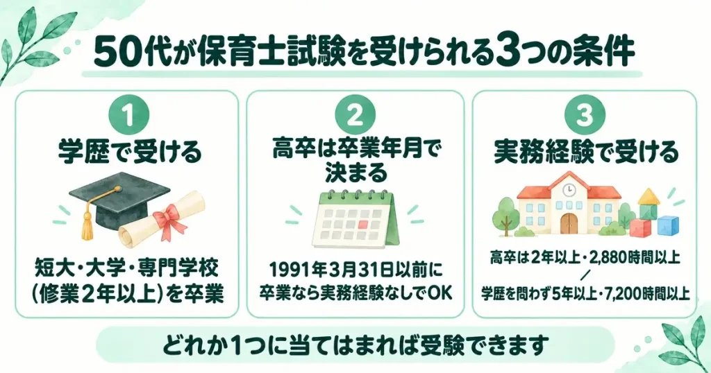 50代が保育士試験を受けられる3つの条件（学歴・高校の卒業年月・実務経験）