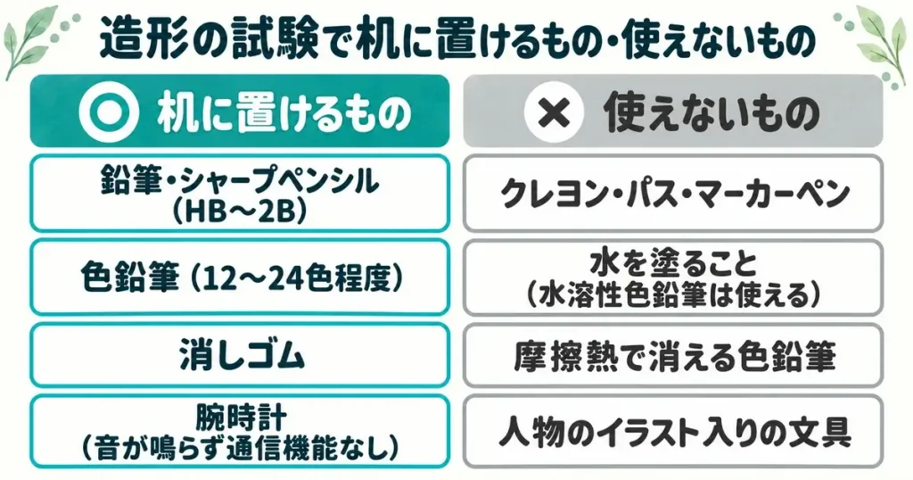 保育士実技試験の造形で机に置けるものと使えない画材