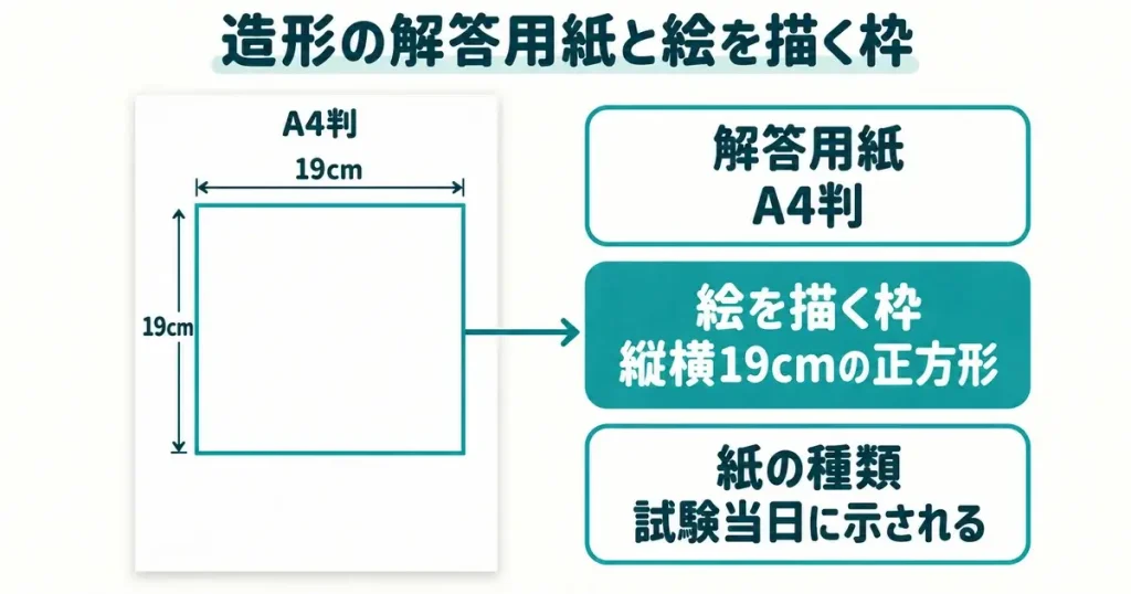 保育士実技試験の造形の解答用紙。A4判の中に縦横19cmの絵を描く枠がある